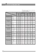 Preview for 16 page of Olympus GX53 Instructions Manual