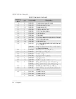 Preview for 52 page of Olympus HSMT-Compact User Manual