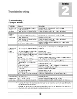 Preview for 18 page of Olympus HydroForce M500H Operating Manual