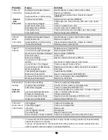 Preview for 19 page of Olympus HydroForce M500H Operating Manual