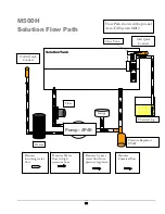 Preview for 21 page of Olympus HydroForce M500H Operating Manual