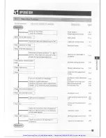 Preview for 14 page of Olympus IMT-2 Instructions Manual