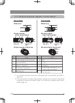 Предварительный просмотр 22 страницы Olympus IPLEX G Lite Instructions Manual