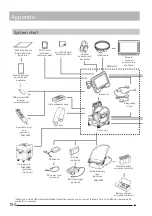 Предварительный просмотр 156 страницы Olympus IPLEX GAir IV9000GA Instructions Manual