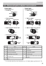 Предварительный просмотр 17 страницы Olympus IPLEX IV9420RT Instructions Manual