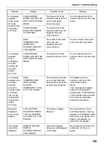 Предварительный просмотр 147 страницы Olympus IPLEX LX Series Instructions Manual