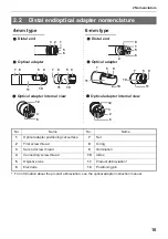 Предварительный просмотр 14 страницы Olympus IPLEX UltraLite Instructions Manual