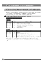 Preview for 36 page of Olympus IX71 Instructions Manual