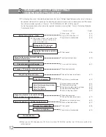 Preview for 18 page of Olympus IX73 Instructions Manual