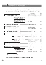 Preview for 16 page of Olympus IX81 Instructions Manual