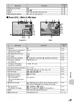 Preview for 77 page of Olympus Li-50B - Stylus 1030 SW 10.1MP Digital Camera (French) Manuel