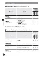 Предварительный просмотр 76 страницы Olympus LS-100 User Manual