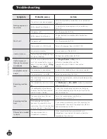 Предварительный просмотр 126 страницы Olympus LS-100 User Manual