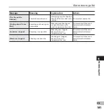 Preview for 101 page of Olympus LS-20M Detailed Instructions