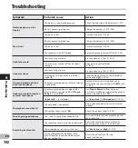 Preview for 102 page of Olympus LS-20M Detailed Instructions