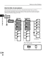 Предварительный просмотр 28 страницы Olympus LS-3 Detailed Instructions