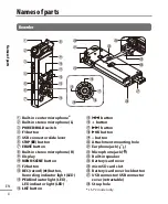 Preview for 4 page of Olympus LS-P2 User Manual