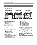 Предварительный просмотр 5 страницы Olympus LS-P2 User Manual