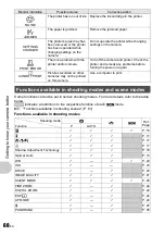 Предварительный просмотр 60 страницы Olympus m 759 SW Advanced Manual