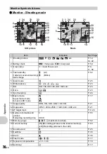 Предварительный просмотр 76 страницы Olympus m 759 SW Advanced Manual