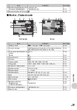 Предварительный просмотр 77 страницы Olympus m 759 SW Advanced Manual