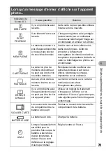 Preview for 71 page of Olympus m 810 (French) Manuel Avancé