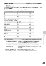 Preview for 25 page of Olympus m 850 SW (Spanish) Advance Manual