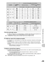 Preview for 55 page of Olympus m 850 SW (Spanish) Advance Manual