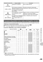 Preview for 59 page of Olympus m 850 SW (Spanish) Advance Manual