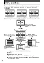 Preview for 4 page of Olympus M-mini Digital Advanced Manual