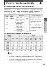 Preview for 25 page of Olympus M-mini Digital Advanced Manual