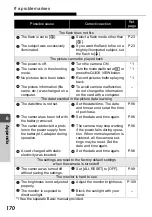 Preview for 170 page of Olympus M-mini Digital Advanced Manual