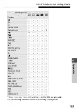 Preview for 185 page of Olympus M-mini Digital Advanced Manual