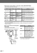 Предварительный просмотр 46 страницы Olympus m Touch 3000 (Portuguese) Manual De Instruções