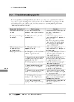 Preview for 84 page of Olympus MAJ-2307 Instructions Manual