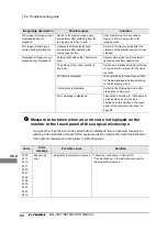 Preview for 86 page of Olympus MAJ-2307 Instructions Manual