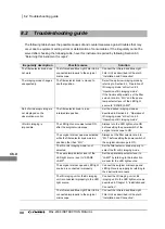 Preview for 102 page of Olympus MAJ-2308 Instructions Manual