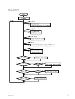 Preview for 115 page of Olympus OEP-3 Service Manual