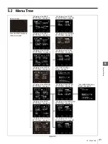 Preview for 41 page of Olympus oep-4 Instructions Manual