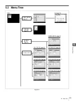 Предварительный просмотр 51 страницы Olympus OEP-5 Instructions Manual