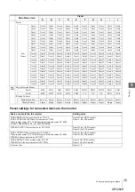 Preview for 35 page of Olympus OEV262H Instructions For Use Manual