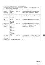 Preview for 49 page of Olympus OEV262H Instructions For Use Manual