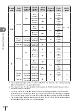 Preview for 122 page of Olympus OM System OM-1 Instruction Manual