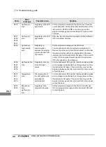 Preview for 54 page of Olympus OME-L200 Instructions Manual