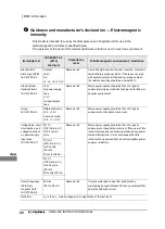 Preview for 64 page of Olympus OME-L200 Instructions Manual