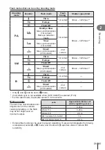 Preview for 85 page of Olympus Pen E-P7 Instruction Manual