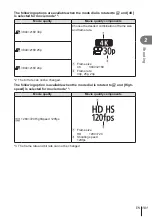 Preview for 101 page of Olympus Pen E-P7 Instruction Manual