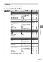 Preview for 181 page of Olympus Pen E-P7 Instruction Manual