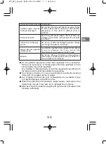 Предварительный просмотр 7 страницы Olympus PT-019 Instruction Manual