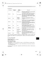 Preview for 83 page of Olympus PT-E06 Instruction Manual